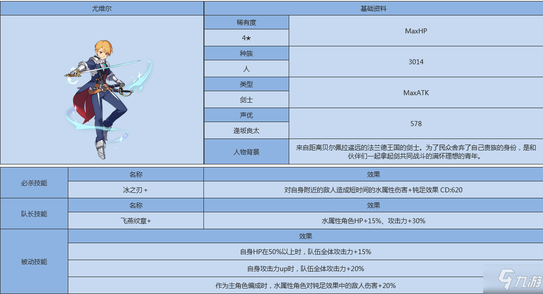 《世界弹射物语》尤维尔人物图鉴 尤维尔厉害吗_世界弹射物语