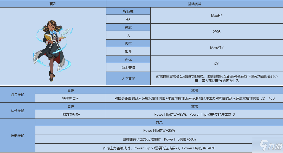 《世界弹射物语》夏农人物图鉴 夏农厉害吗_世界弹射物语