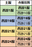 《暴走师徒》10月28日合服公告_暴走师徒