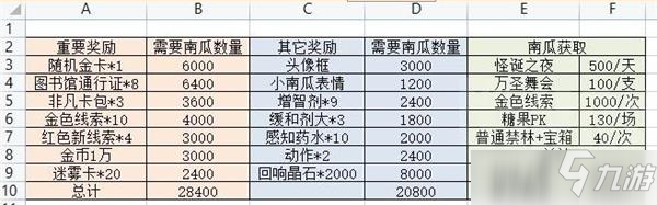 哈利波特魔法觉醒万圣节活动商店需求介绍_哈利波特魔法觉醒