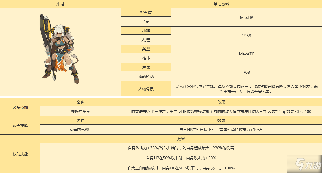 《世界弹射物语》米诺人物图鉴 米诺厉害吗_世界弹射物语