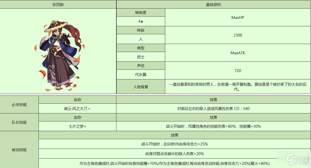 《世界弹射物语》宗士郎人物图鉴 宗士郎厉害吗_世界弹射物语