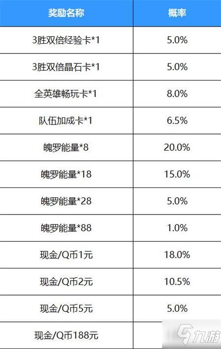 《英雄联盟手游》好运红包活动怎么玩 好运红包玩法攻略大全_英雄联盟手游