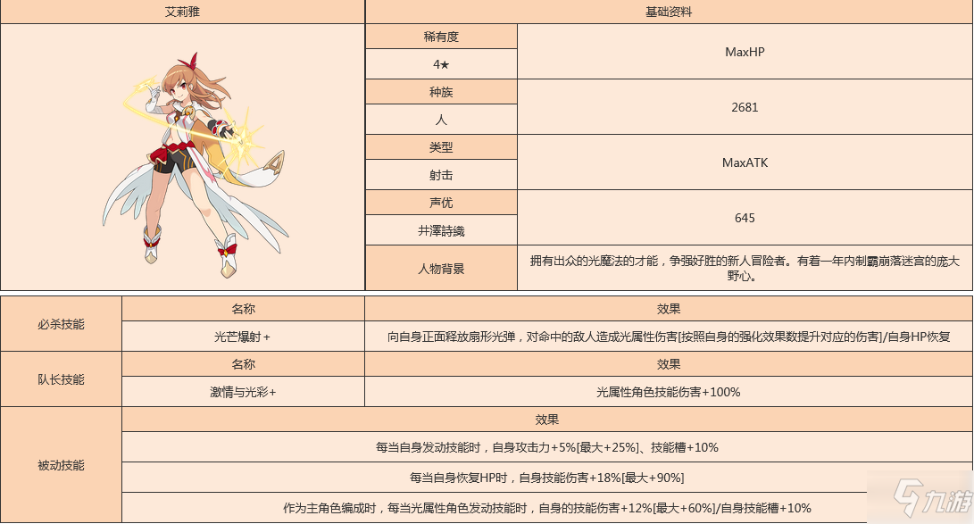 《世界弹射物语》艾莉亚人物属性图鉴 艾莉亚厉害吗_世界弹射物语