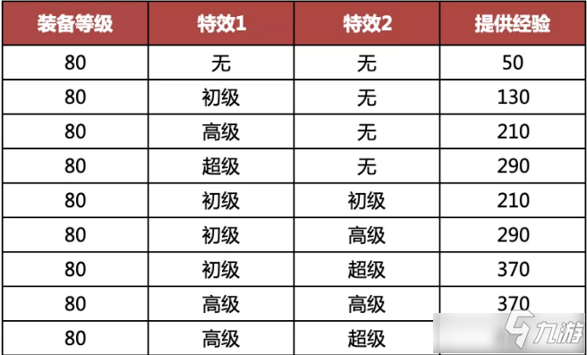 梦想新大陆手游幻武怎么玩 梦想新大陆手游幻武玩法一览_梦想新大陆