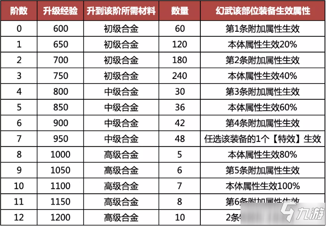 梦想新大陆手游幻武怎么玩 梦想新大陆手游幻武玩法一览_梦想新大陆