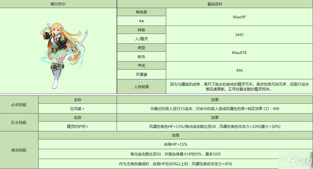 《世界弹射物语》梅露希儿人物图鉴 梅露希儿厉害吗_世界弹射物语