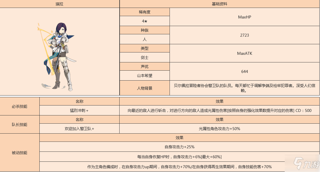 《世界弹射物语》绮拉人物图鉴 绮拉厉害吗_世界弹射物语