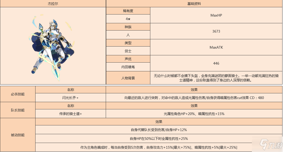 《世界弹射物语》拉杰尔人物图鉴 拉杰尔厉害吗_世界弹射物语