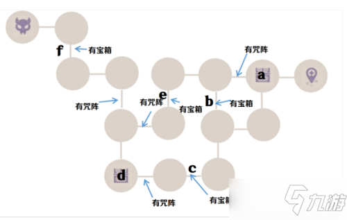 《原神》诀箓阴阳寮仇忌森动之寮怎么通关_原神