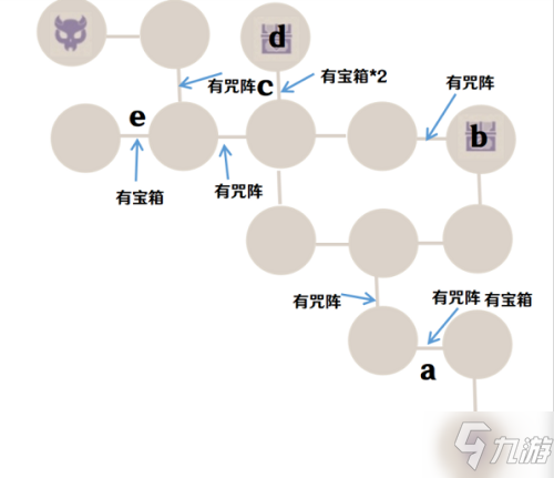 《原神》诀箓阴阳寮仇忌森动之寮怎么通关_原神