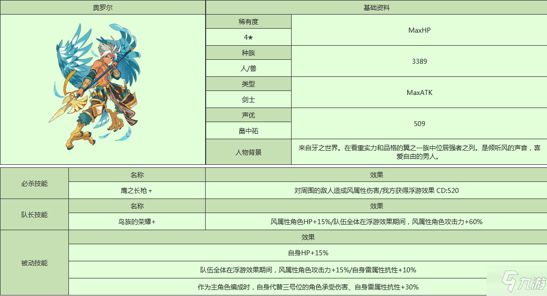 《世界弹射物语》奥罗尔人物图鉴 奥罗尔厉害吗_世界弹射物语