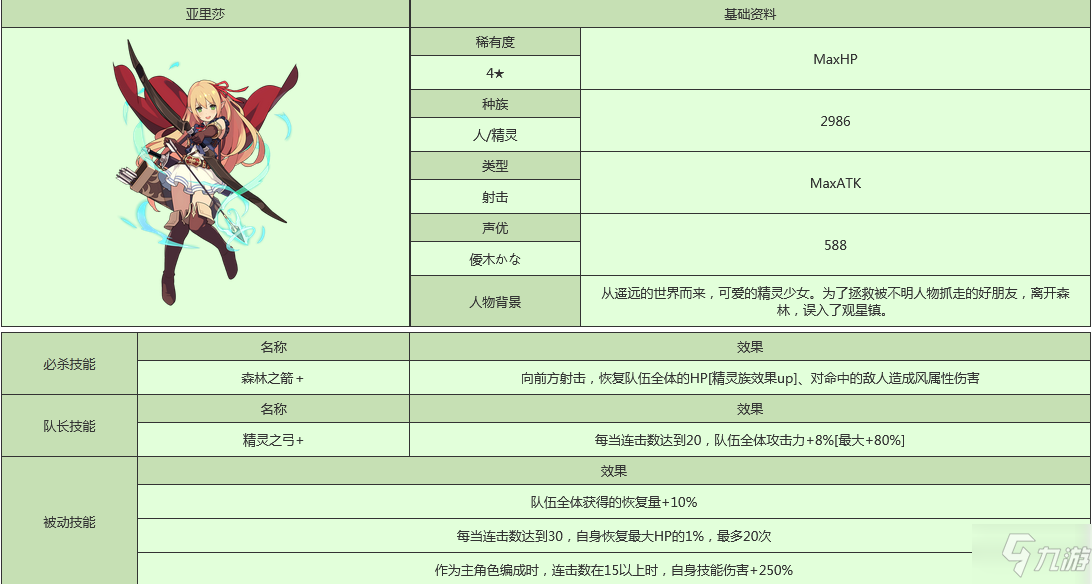 《世界弹射物语》亚里莎人物图鉴 亚里莎厉害吗_世界弹射物语