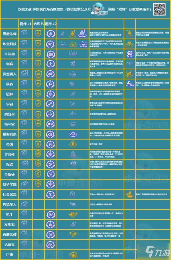 《云顶之弈》S6赛季白法名流阵容玩法讲解_云顶之弈手游