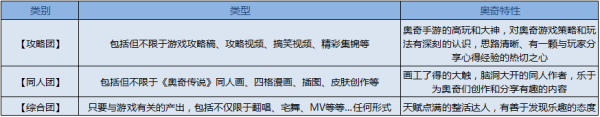 《奥奇传说》奇星团第二期招募正式启动_奥奇传说手机版