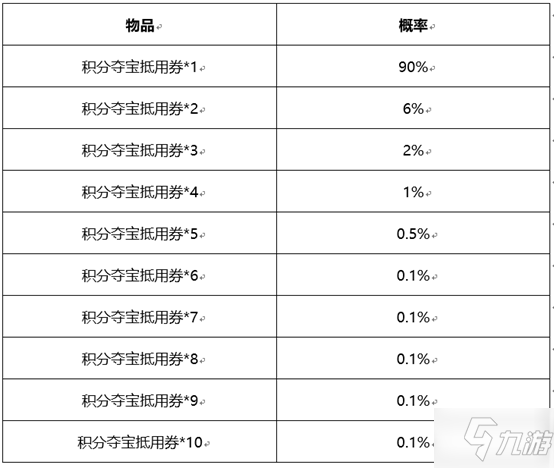 《王者荣耀》积分夺宝券福利卡活动_王者荣耀