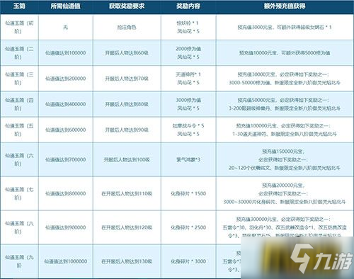 《问道》新服集结宝箱即将全部点亮 丰厚礼包在线派送_问道手游