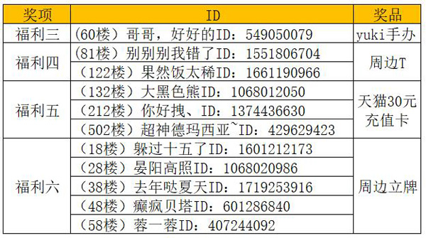 开奖啦《高能手办团》一周年将启评论赢十一豪礼_高能手办团