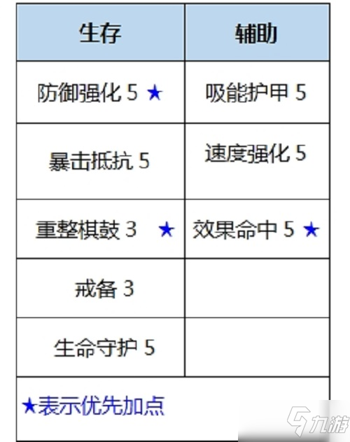 《数码宝贝：新世纪》喷射西尔芙兽天赋加点介绍_数码宝贝新世纪