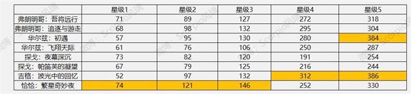 哈利波特魔法觉醒万圣舞会图文教程_哈利波特魔法觉醒