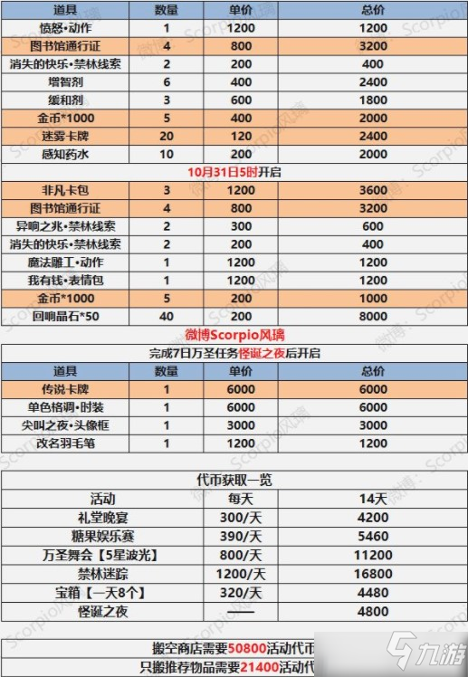 哈利波特魔法觉醒万圣节活动礼物兑换表介绍_哈利波特魔法觉醒