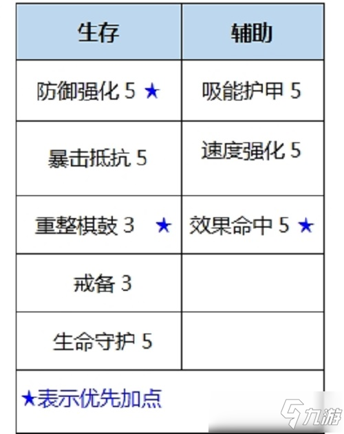 数码宝贝新世纪喷射西尔芙兽天赋怎么加点_数码宝贝新世纪