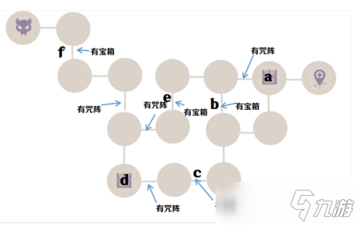 原神诀箓阴阳寮仇忌森动之寮全解析图文教程_原神