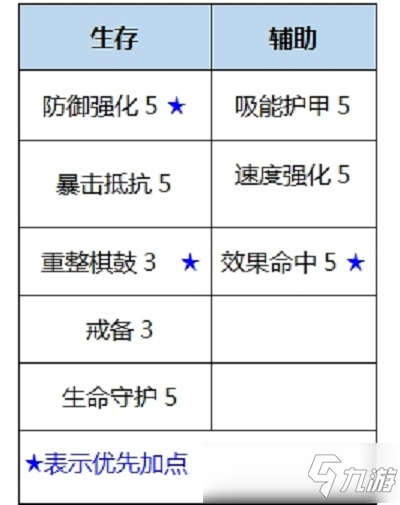 数码宝贝新世纪喷射希尔芙兽插件天赋搭配哪个好_数码宝贝新世纪