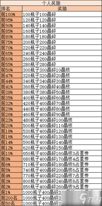 《剑与远征》通关攻略大全 诅咒梦境打法技巧攻略_剑与远征