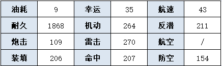 碧蓝航线马耶布雷泽建造时间 碧蓝航线马耶布雷泽舰船图鉴 