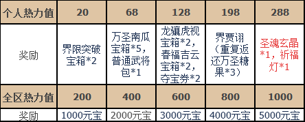 《三国杀OL互通版》界贾诩全新上线_三国杀OL互通版