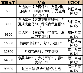 《三国杀OL互通版》界贾诩全新上线_三国杀OL互通版