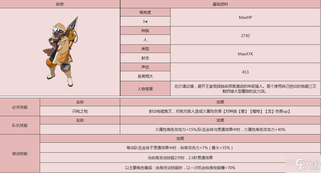 《世界弹射物语》哈修人物图鉴 哈修厉害吗_世界弹射物语