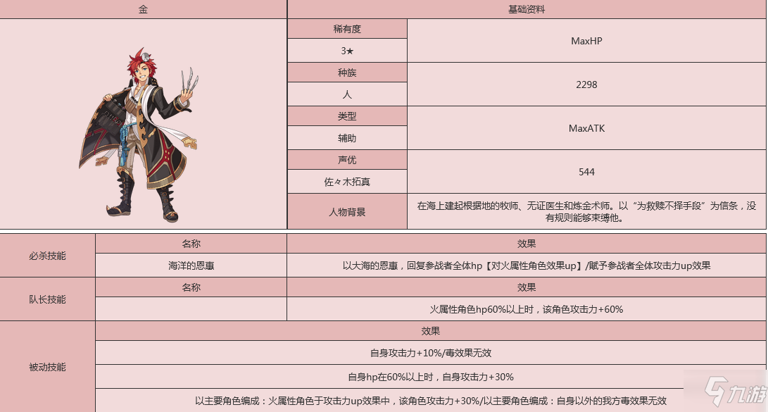 《世界弹射物语》仁人物图鉴 仁厉害吗_世界弹射物语