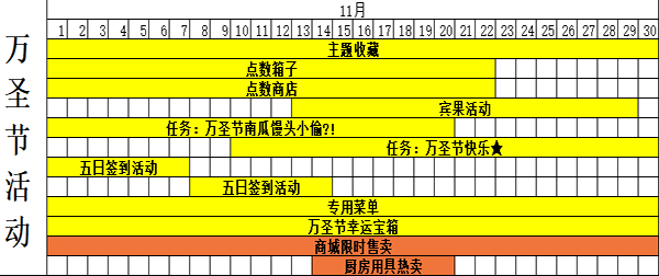 《寻宝物语》版本更新公告！_寻宝物语