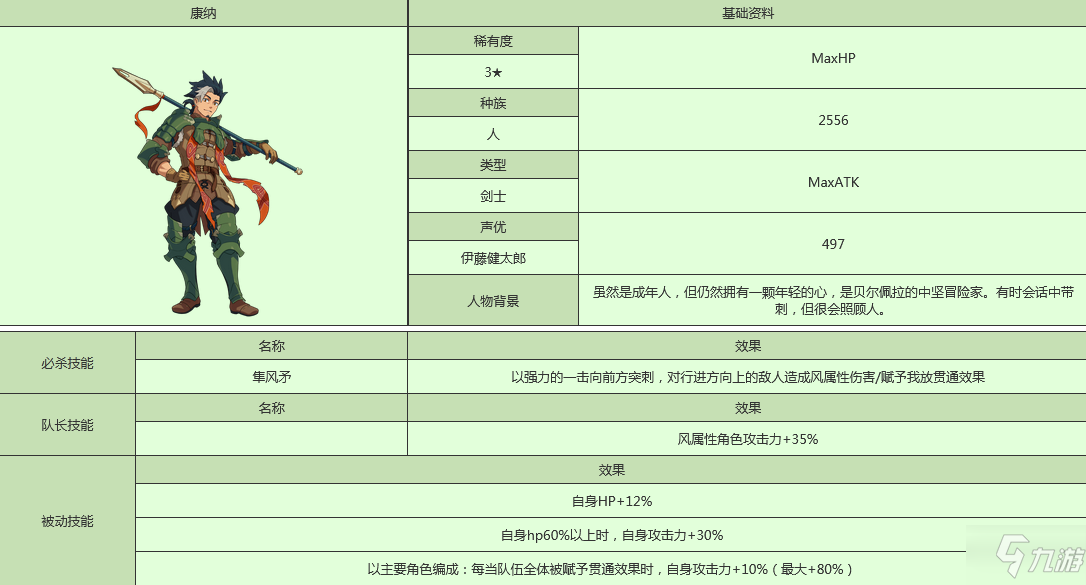 《世界弹射物语》科那人物强度评测 科那厉害吗_世界弹射物语