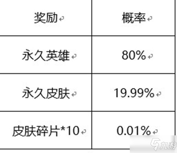 《王者荣耀》六周年惊喜宝箱概率一览 六周年惊喜宝箱值得抽吗_王者荣耀