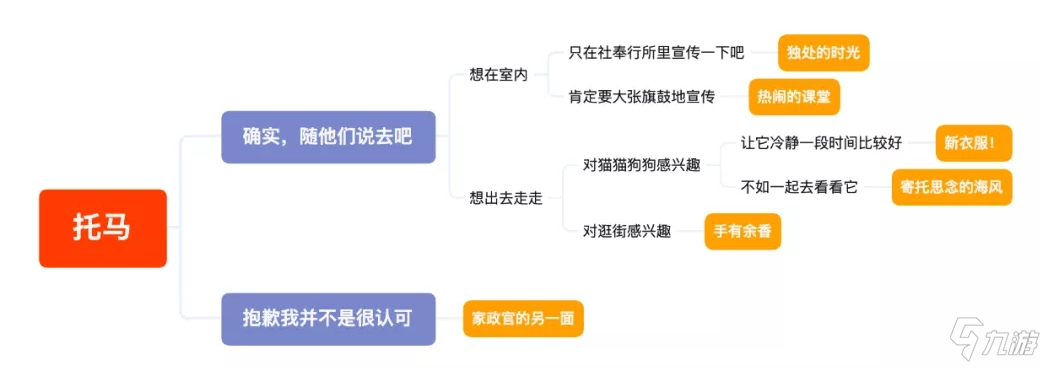 《原神手游》托马邀约事件通关技巧攻略 托马邀约图文教程_原神