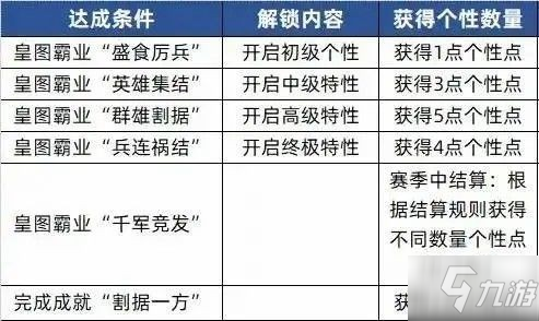 《三国志战略版》“北定中原”官方详解来了_三国志战略版