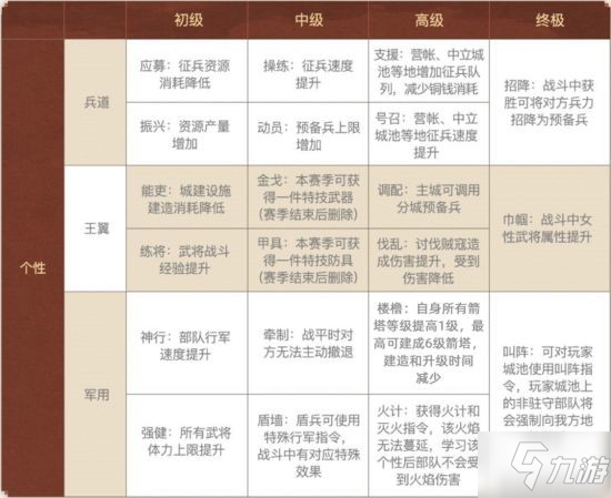 《三国志战略版》“北定中原”官方详解来了_三国志战略版