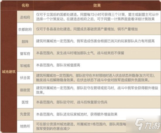 《三国志战略版》“北定中原”官方详解来了_三国志战略版