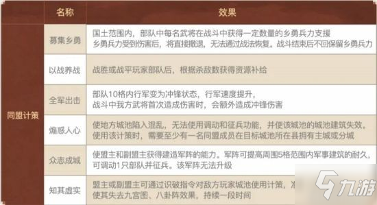 《三国志战略版》“北定中原”官方详解来了_三国志战略版