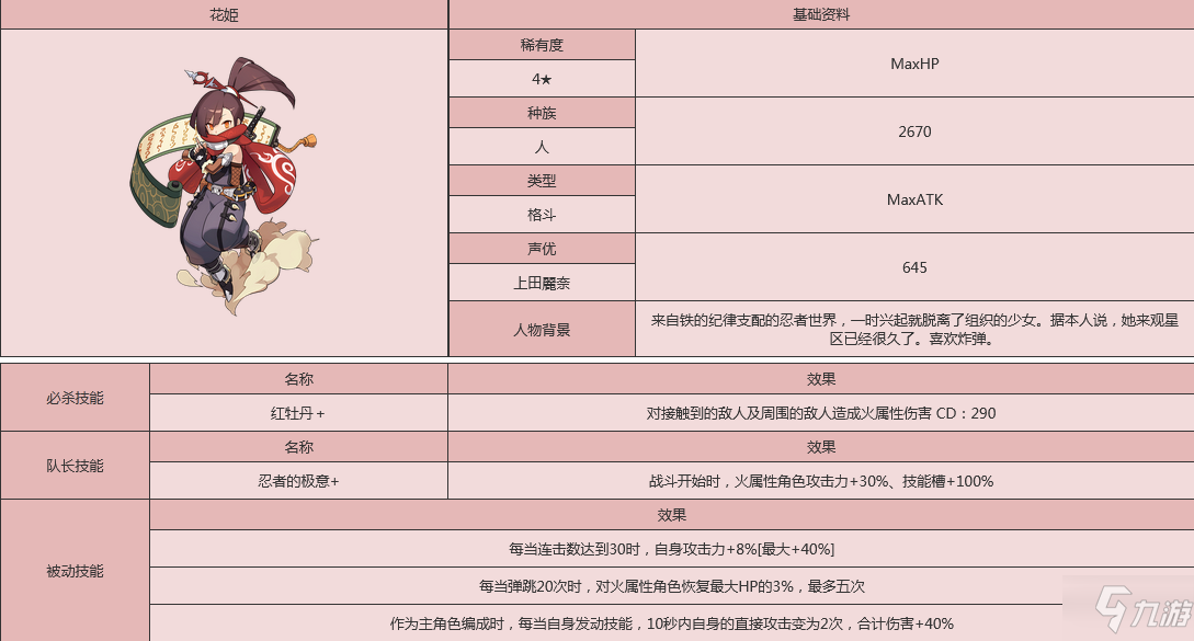 《世界弹射物语》花火人物图鉴 花火厉害吗_世界弹射物语