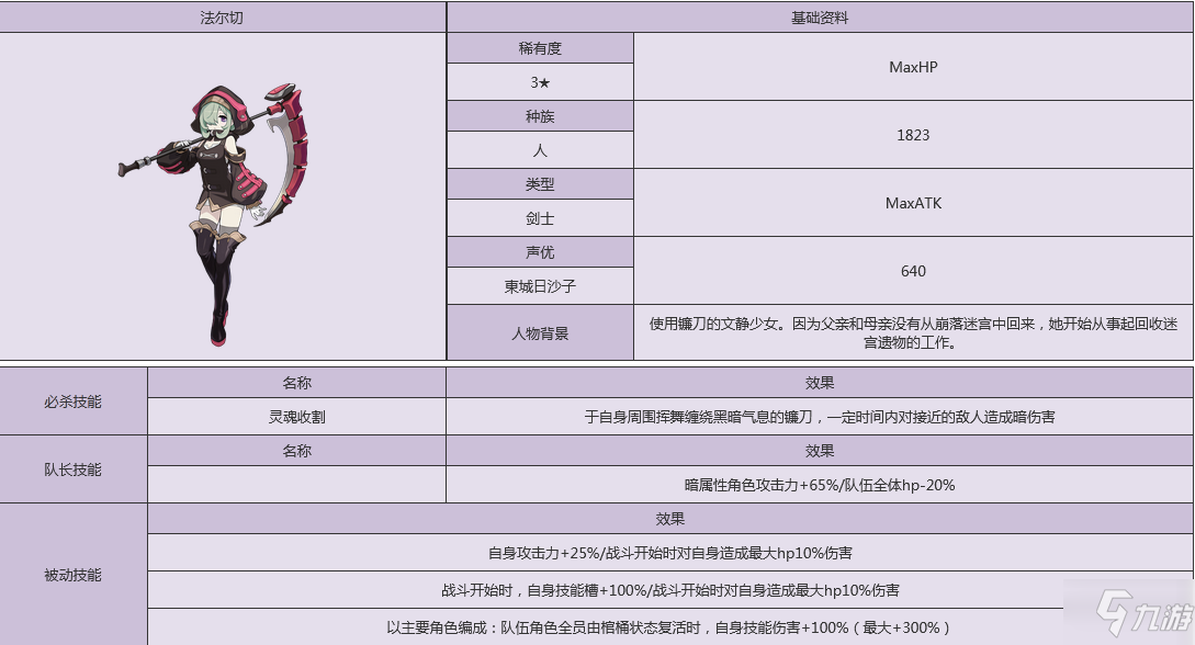 《世界弹射物语》法露伽人物图鉴 法露伽厉害吗_世界弹射物语