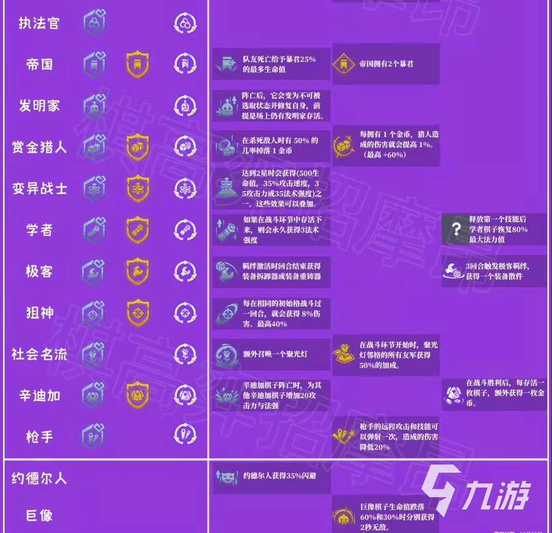 云顶之弈手游S6海克斯强化有哪些 海克斯强化介绍_云顶之弈手游