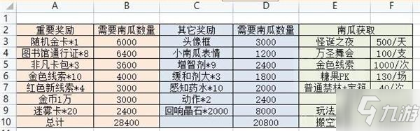 《哈利波特魔法觉醒》万圣节活动商店需求介绍_哈利波特魔法觉醒