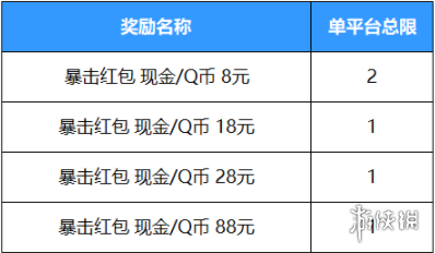 《英雄联盟手游》好运红包活动概率说明 好运红包奖励概率介绍_英雄联盟手游