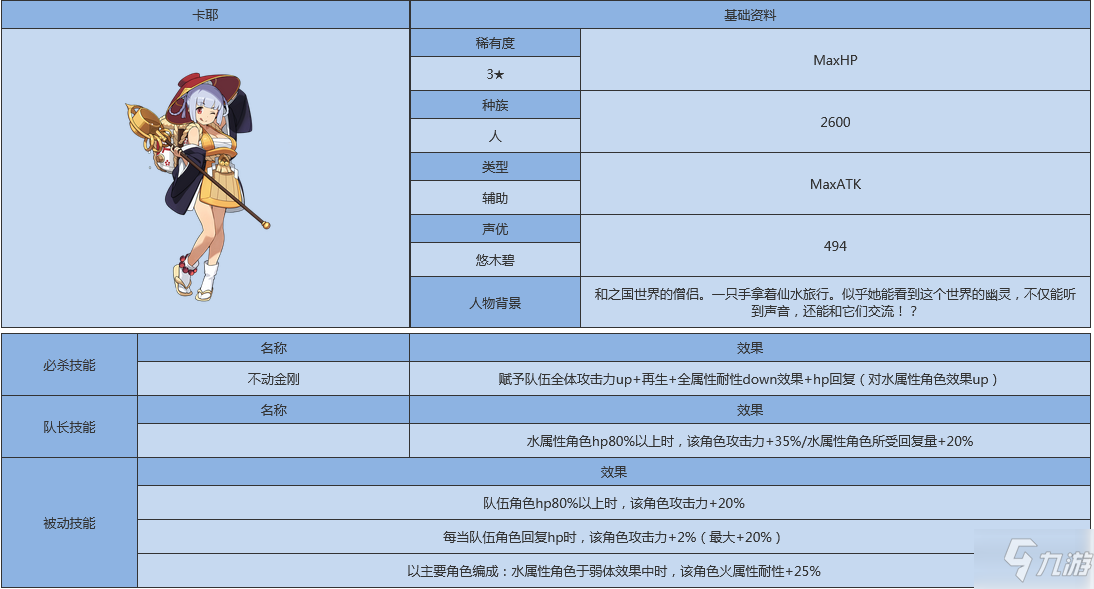 《世界弹射物语》诲谕人物技能介绍 诲谕厉害吗_世界弹射物语