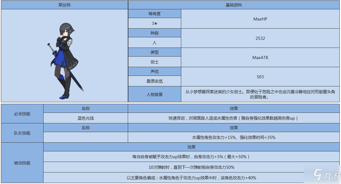 《世界弹射物语》翠丝塔强度分析 翠丝塔厉害吗_世界弹射物语