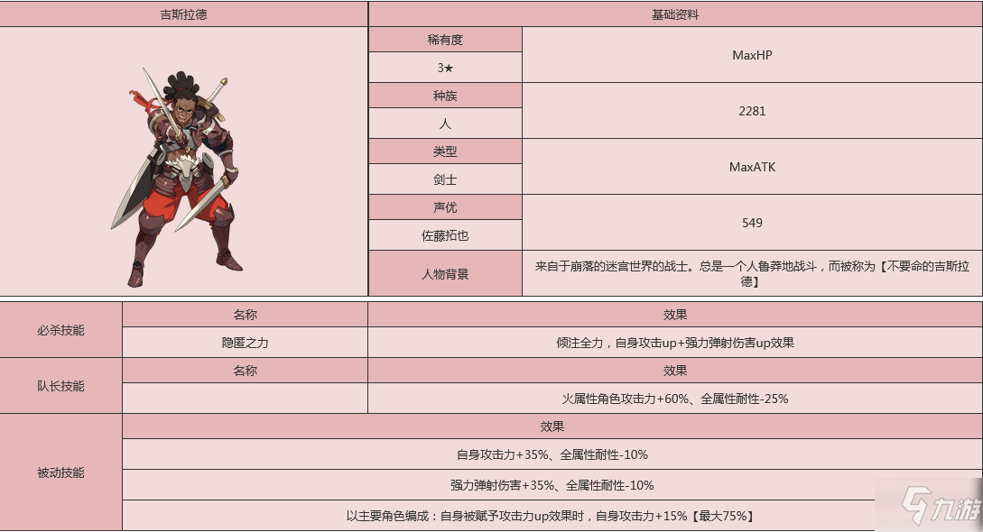 《世界弹射物语》吉斯拉多人物强度评测 吉斯拉多厉害吗_世界弹射物语